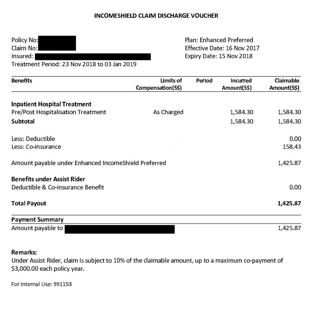 post-hospitalization claims