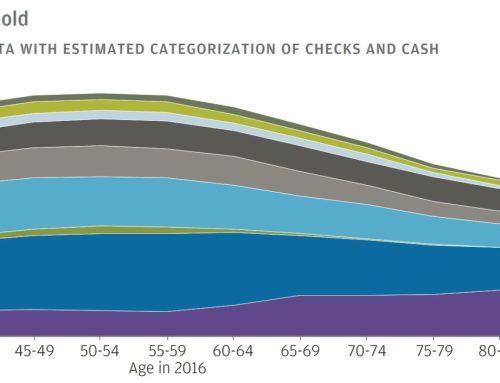 3 Retirement Spending Surprises